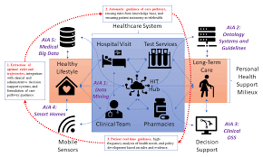 "Understanding when to use healthcare or health care in AP Style."