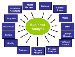 "Job portal showing business analyst jobs listings" 